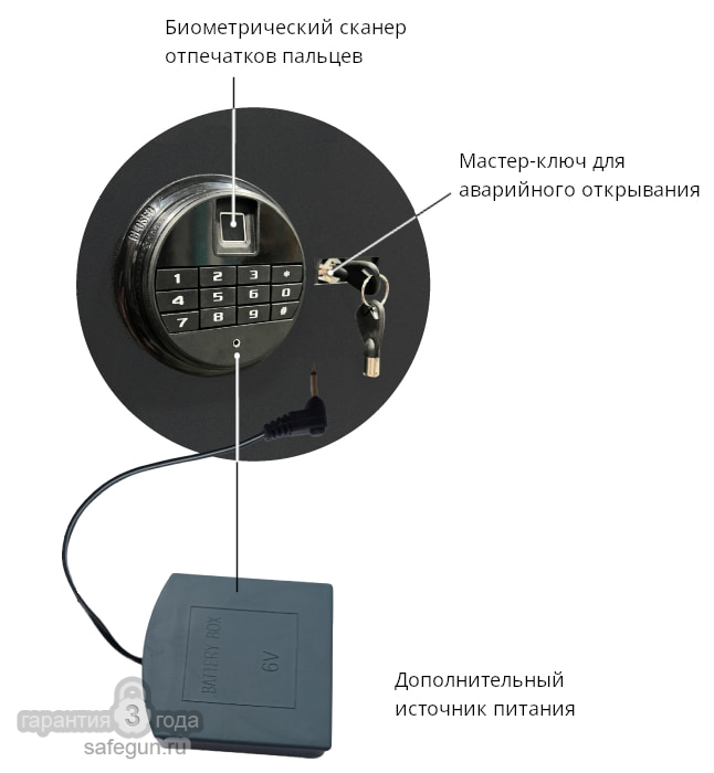Кодовый замок с биометрическим модулем